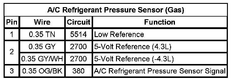 Technical service diagram