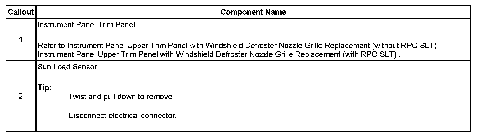Technical service diagram