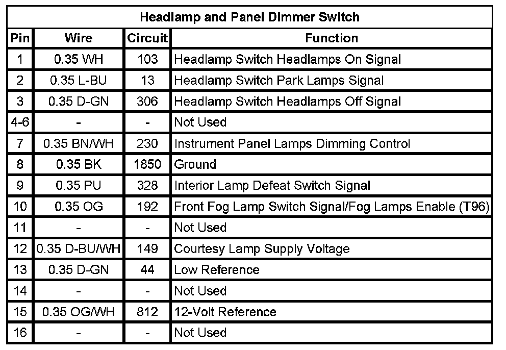 Technical service diagram