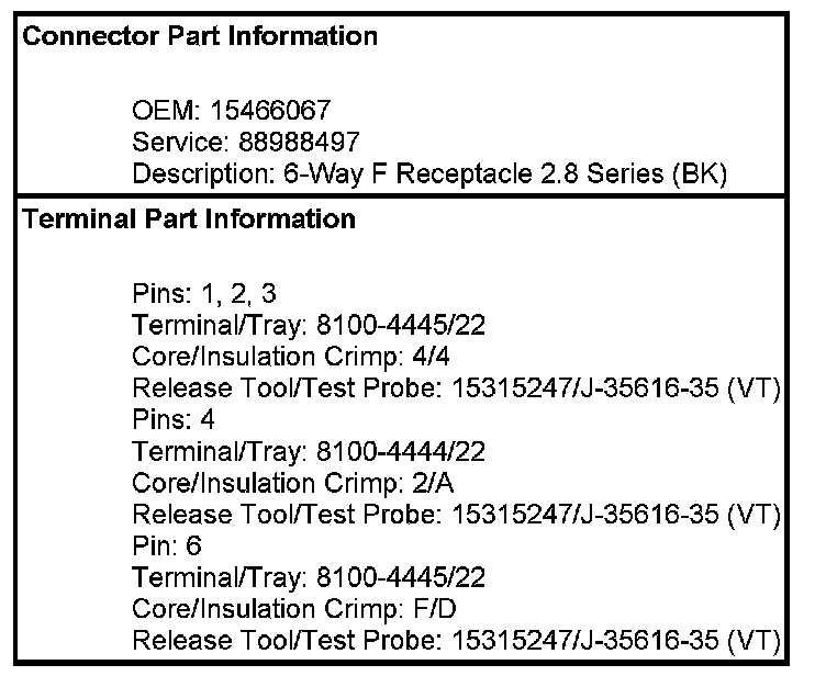 Technical service diagram