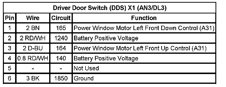 Technical service diagram