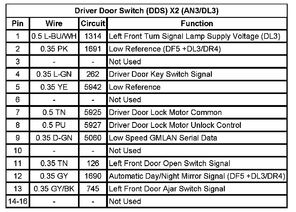 Technical service diagram