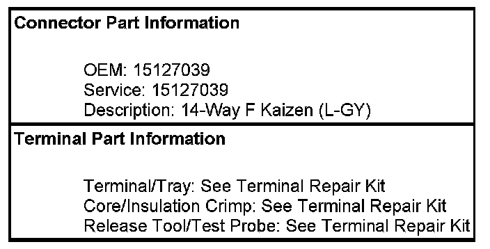 Technical service diagram
