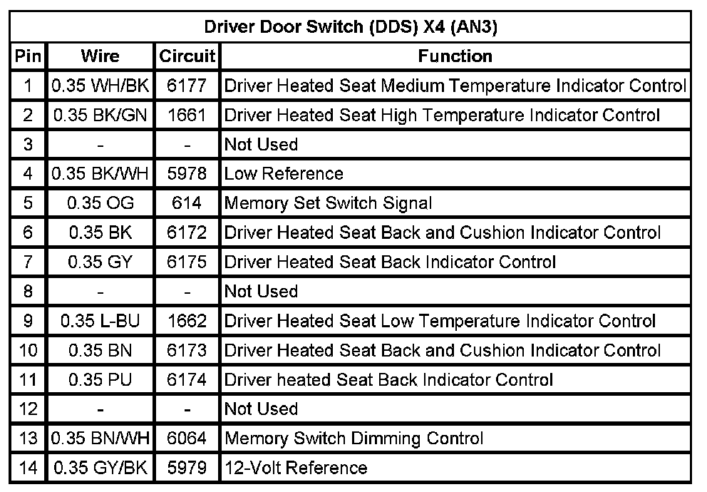 Technical service diagram