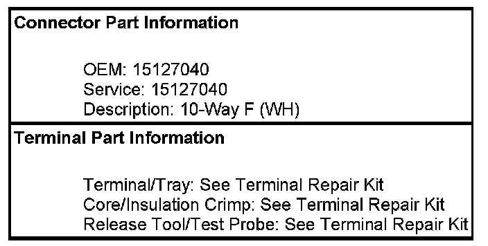 Technical service diagram