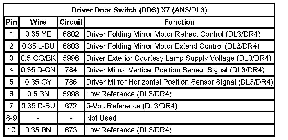 Technical service diagram