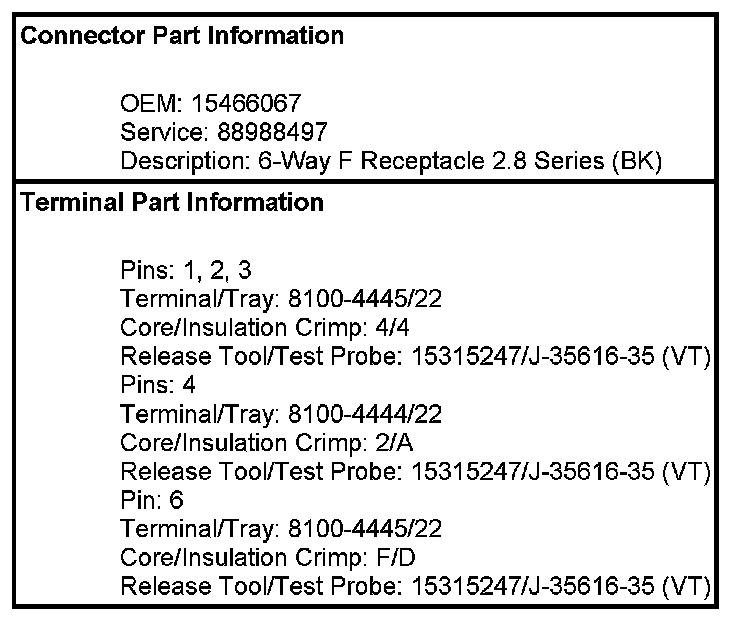 Technical service diagram
