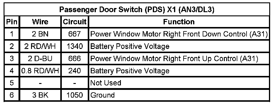 Technical service diagram