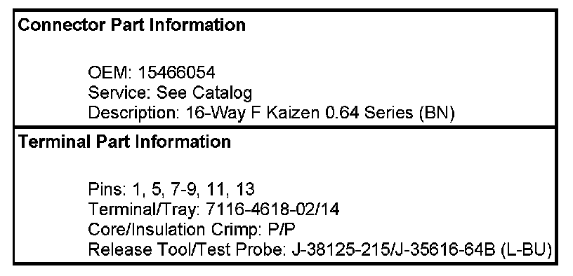 Technical service diagram