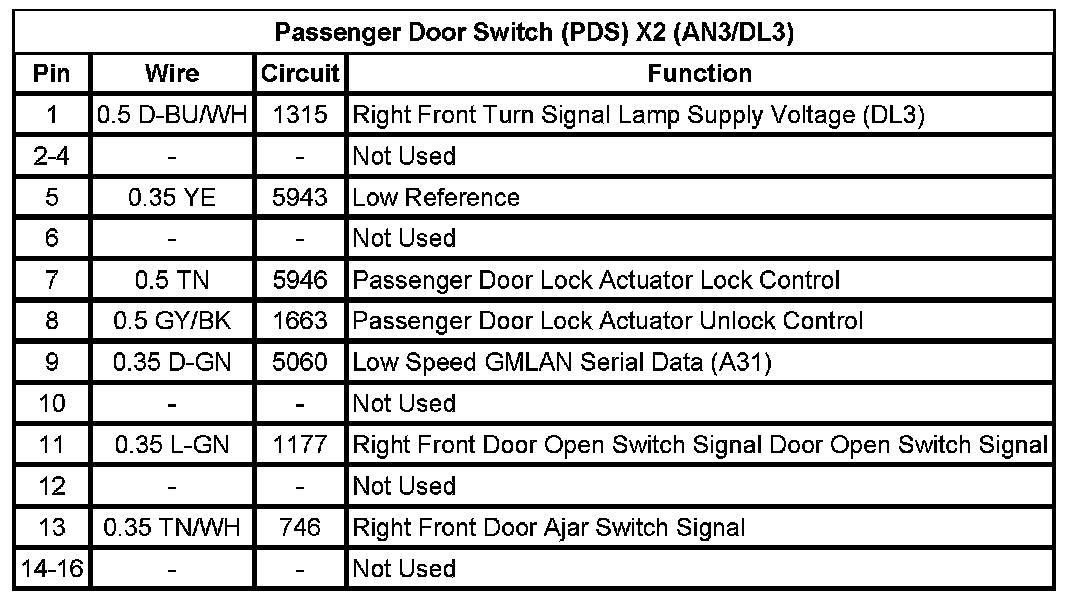 Technical service diagram