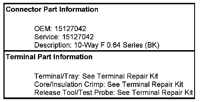 Technical service diagram