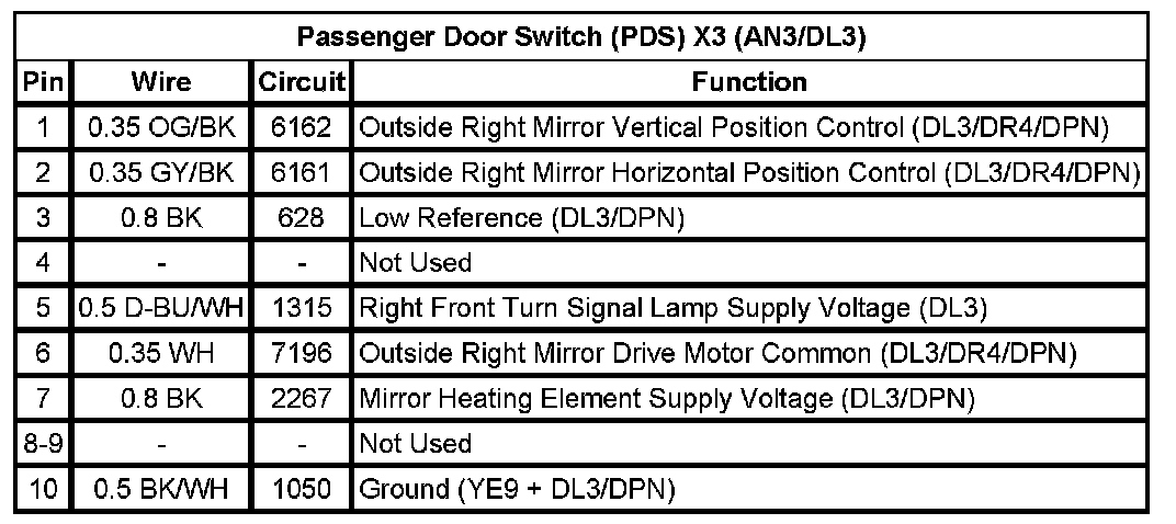 Technical service diagram