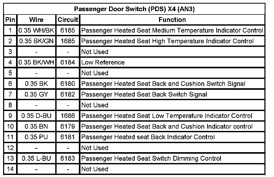 Technical service diagram