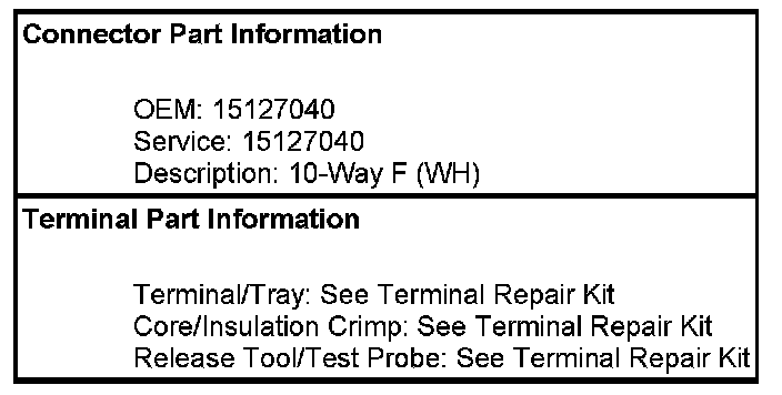 Technical service diagram