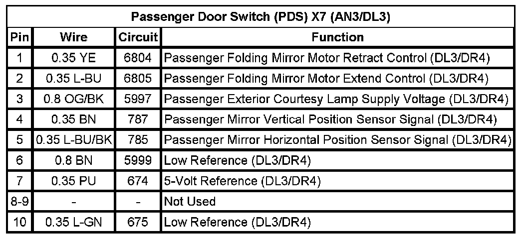 Technical service diagram