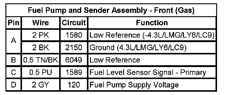 Technical service diagram