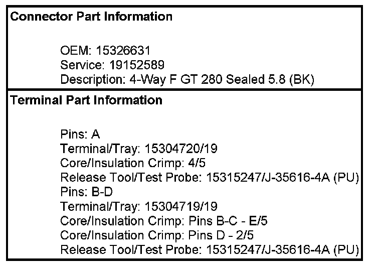 Technical service diagram