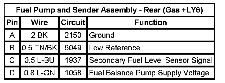 Technical service diagram