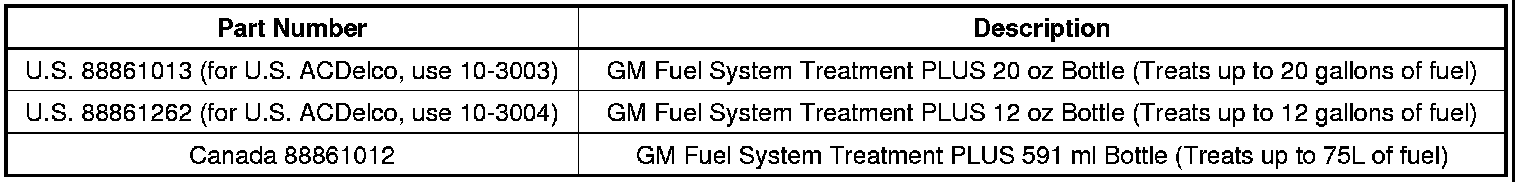 Technical service diagram
