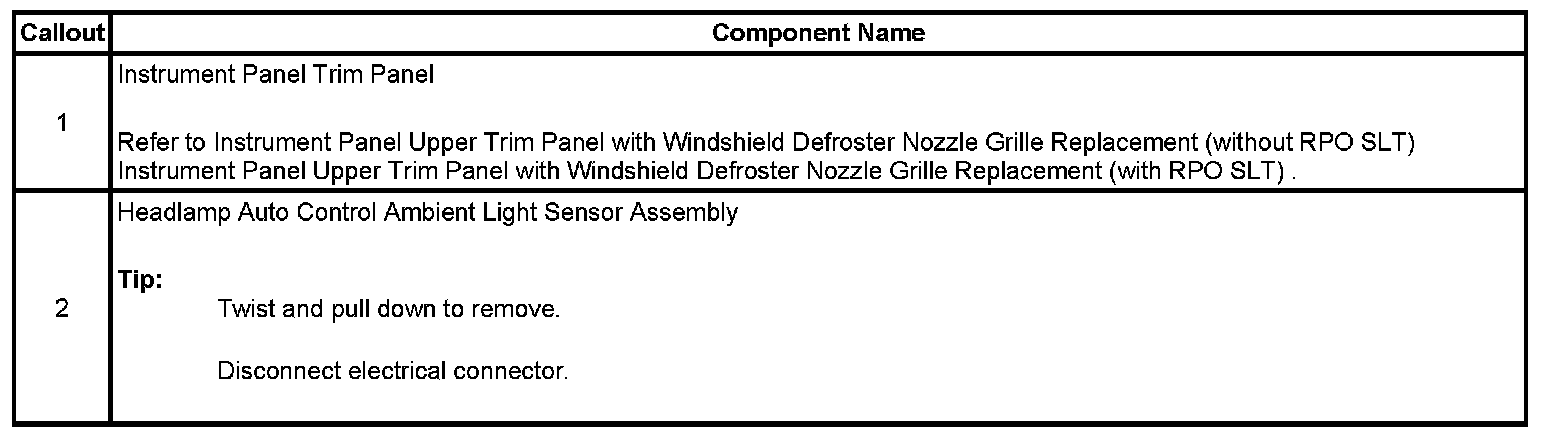 Technical service diagram