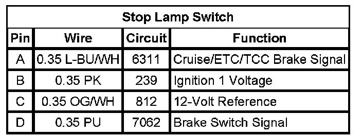 Technical service diagram