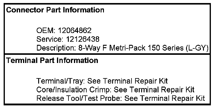 Technical service diagram