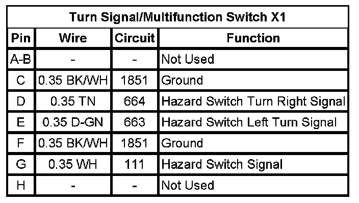 Technical service diagram