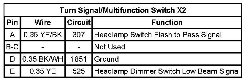 Technical service diagram