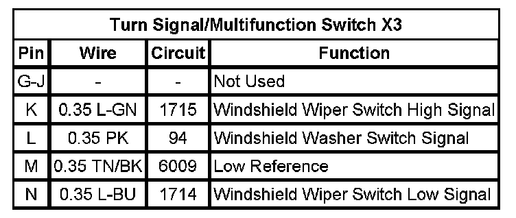 Technical service diagram