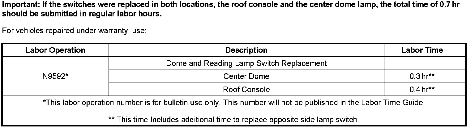 Technical service diagram