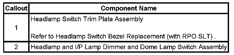 Technical service diagram