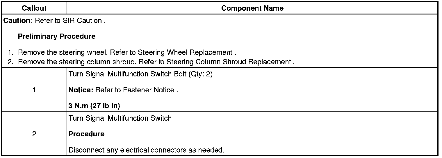Technical service diagram