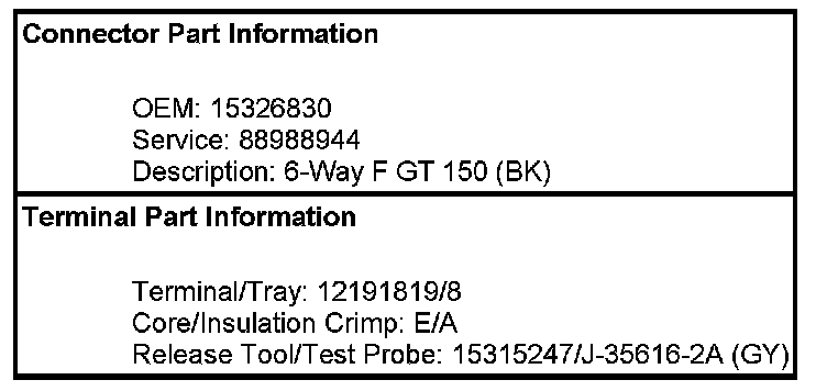 Technical service diagram
