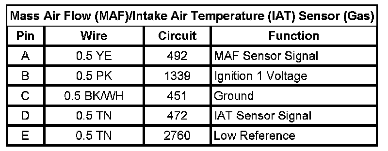 Technical service diagram