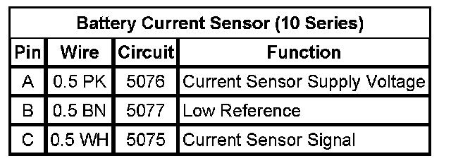 Technical service diagram