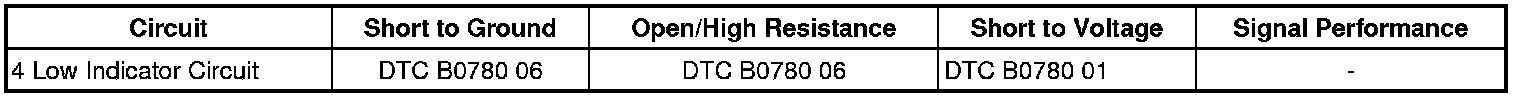 Technical service diagram