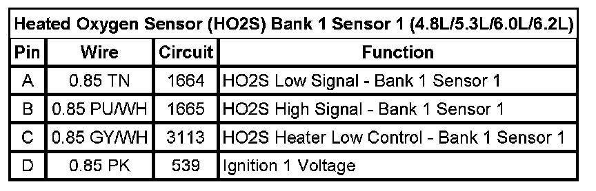 Technical service diagram