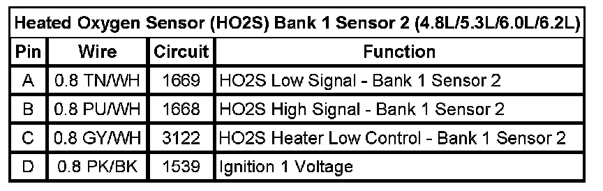 Technical service diagram