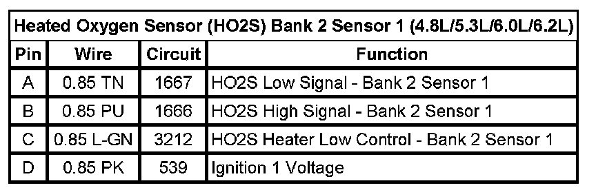 Technical service diagram