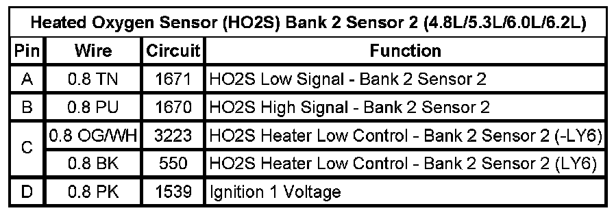 Technical service diagram