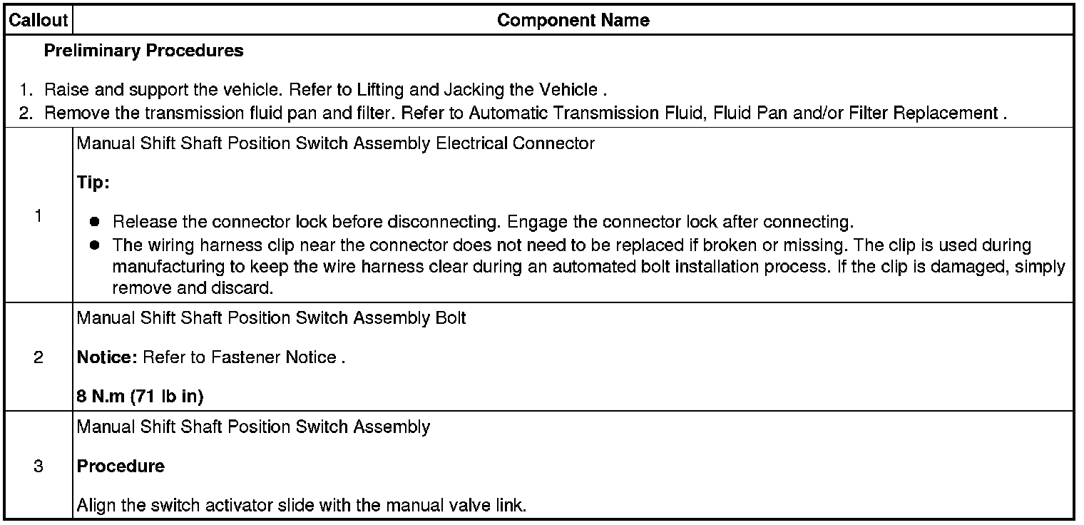 Technical service diagram