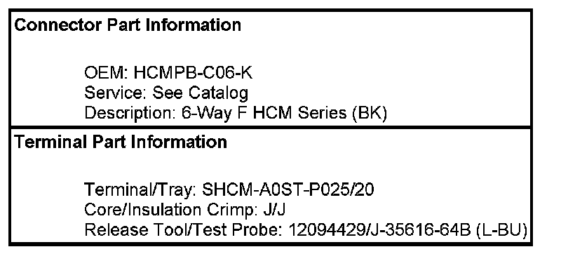 Technical service diagram