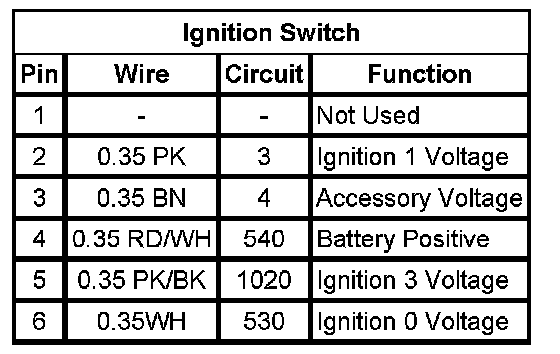 Technical service diagram