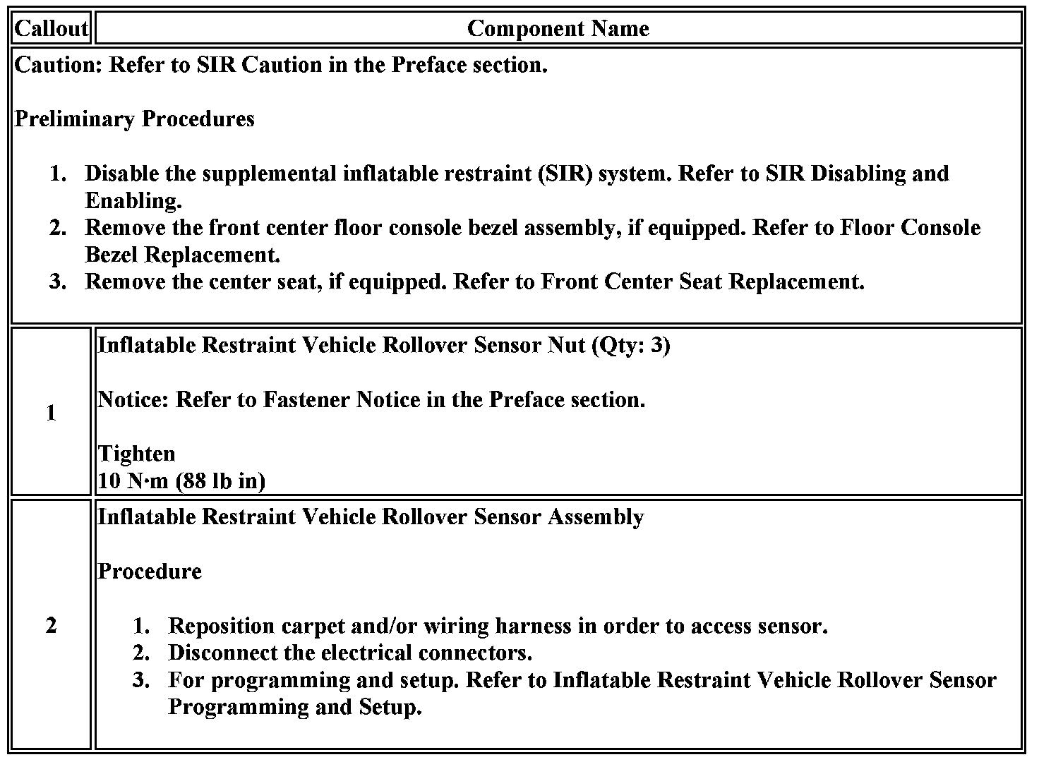 Technical service diagram