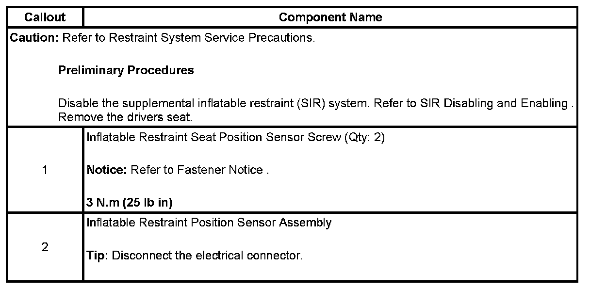 Technical service diagram