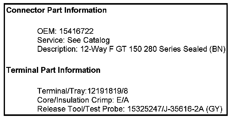 Technical service diagram