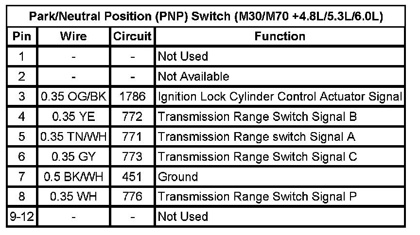 Technical service diagram