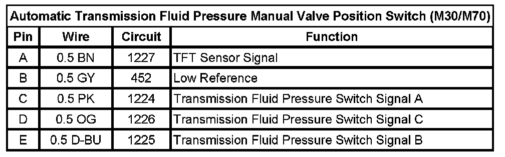 Technical service diagram