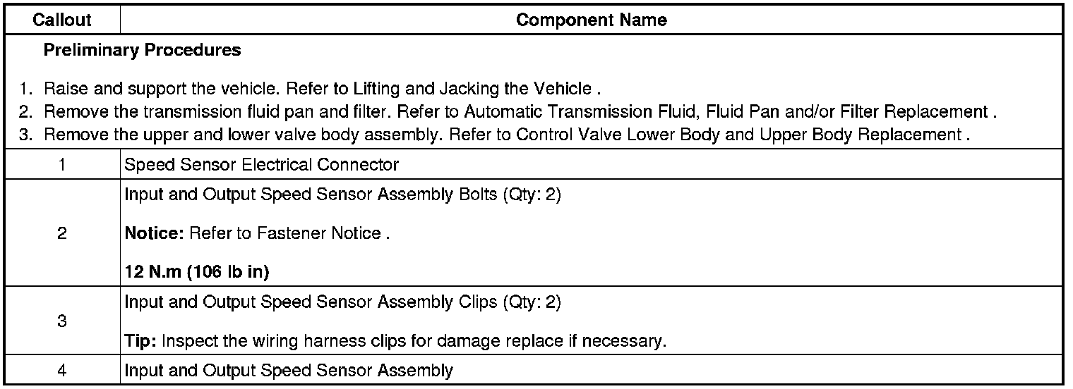 Technical service diagram