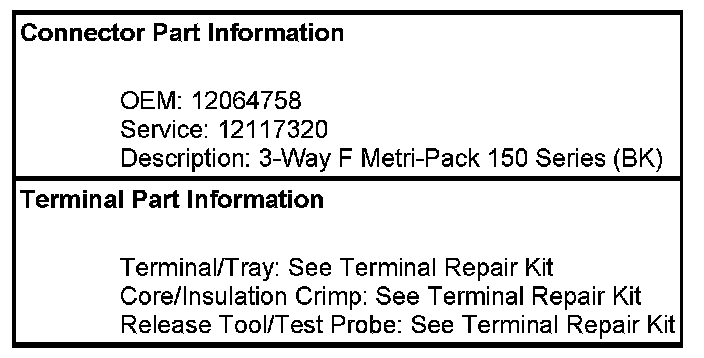 Technical service diagram